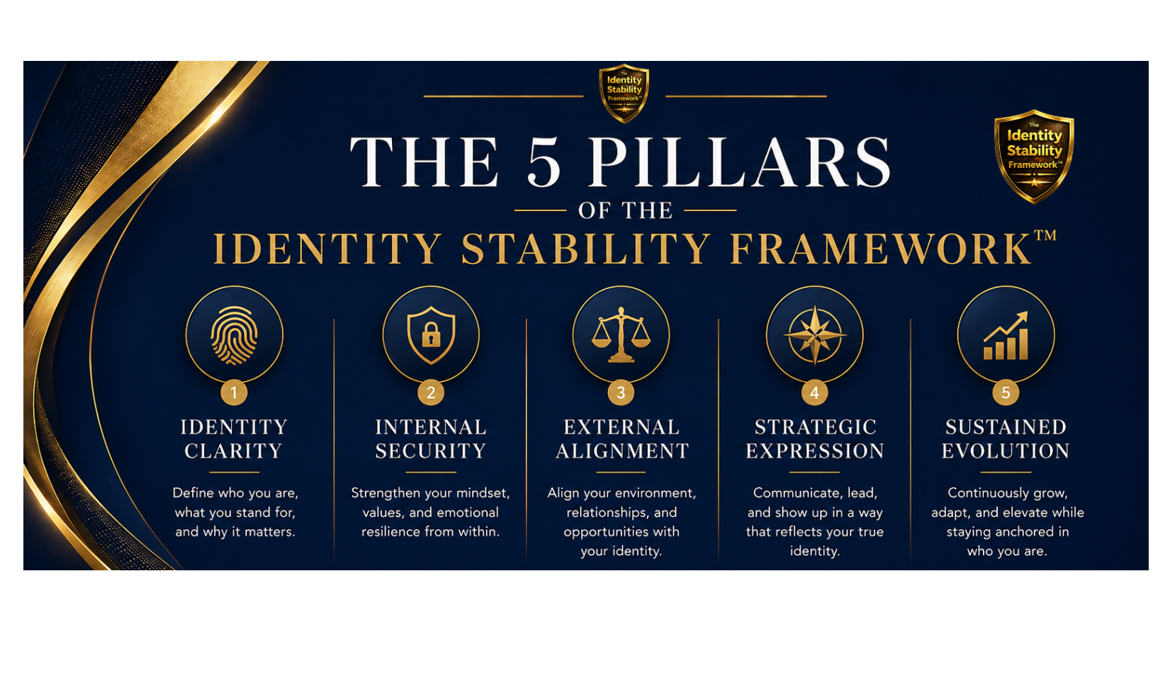 Identity stability 5 pillars